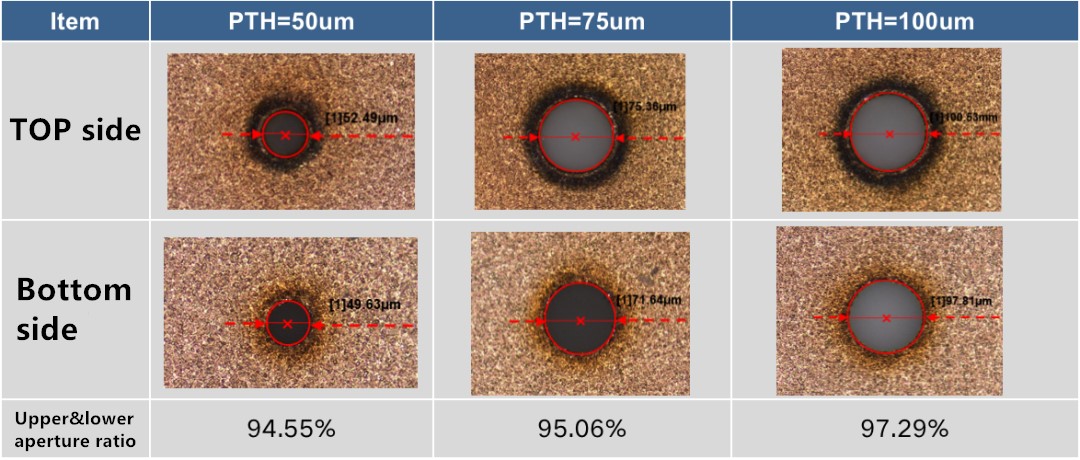 laser drilling machine
